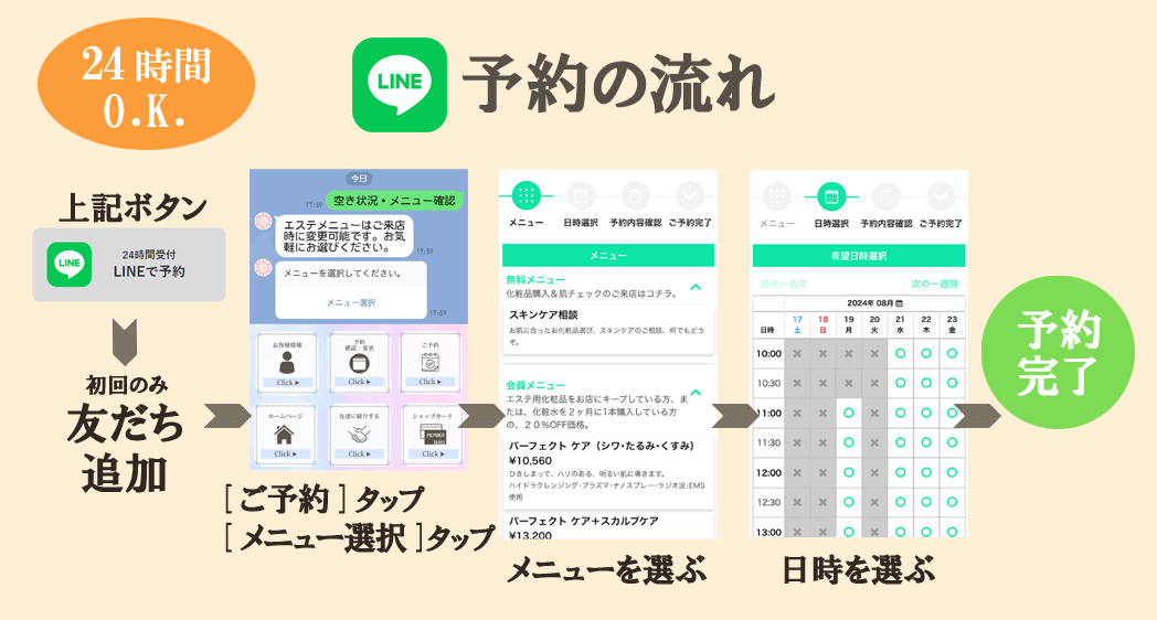 LINEでの予約方法。「LINEで予約」ボタンでLINEを開き、初回のみ友だち追加をお願いします。予約するボタンから予約メニューを選択し、日時を選択してください。